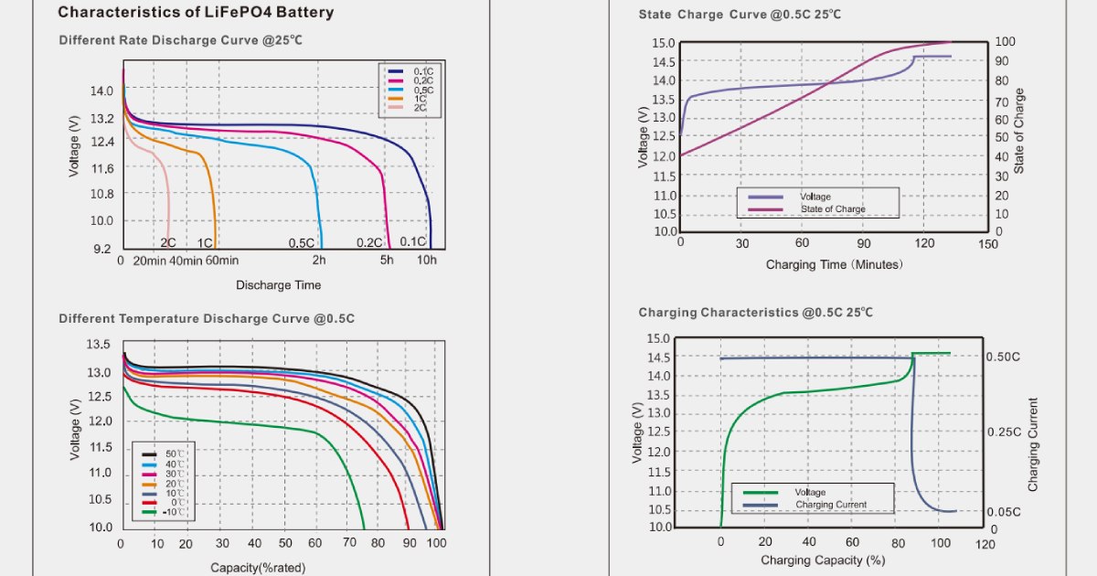 Duntech Ultimate: System Engineering Eliminates Compatibility Risks